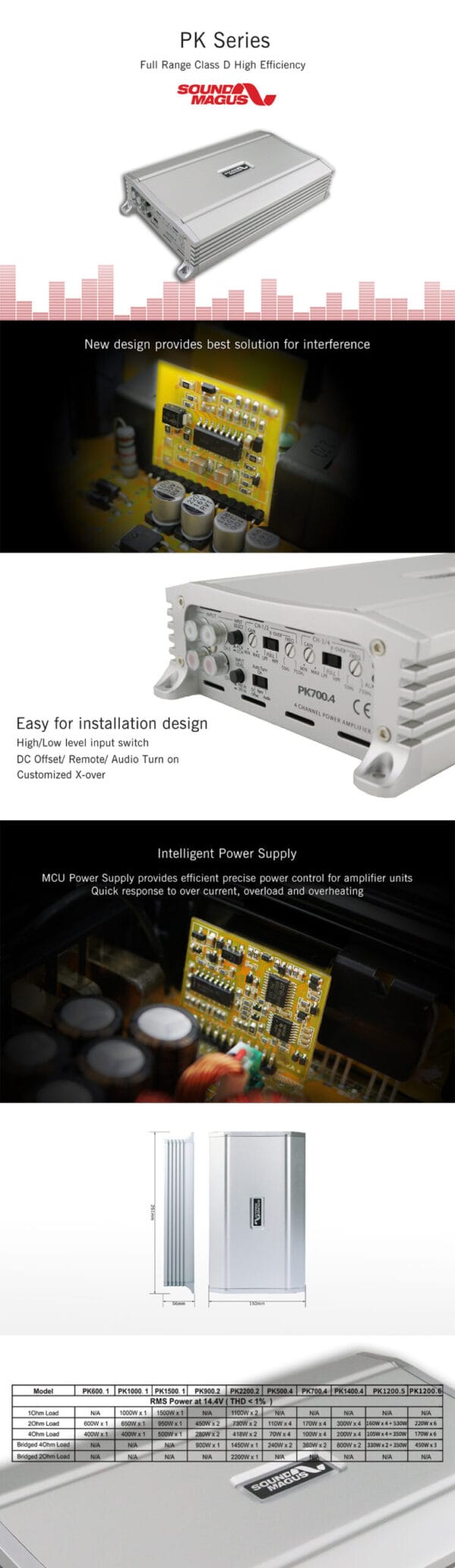 Sound Magus pk1100.5 specs 5-channelcar amplifier- powerful class-d amplifier delivering high output, superiornd quality and efficient heat dissipation for ptremium car audio system